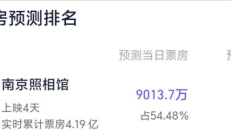 《哪吒2》后又一佳作 《南京照相馆》预测票房超31亿 今年前3