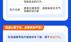 滴滴顺风车严惩中途甩客:今年已有近1万人被封禁 !