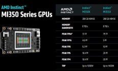与NVIDIA竞争信心满满 曝AMD要对MI350大幅提价！最高达70%
