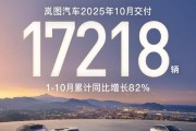 岚图汽车 10 月交付 17218 辆