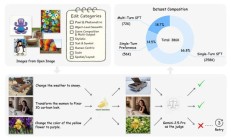 苹果发布Pico-Banana-400K数据集,帮助训练AI图像编辑模型