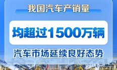 上半年我国汽车产销量双双突破1500万辆：新能源增速迅猛