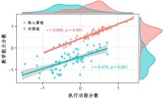最新研究：珠心算不仅有助于提升计算速度 甚至能重塑大脑